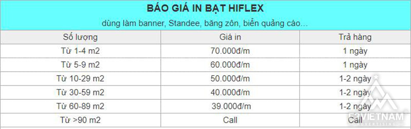 Bảng giá in bạt tại F3 Việt Nam